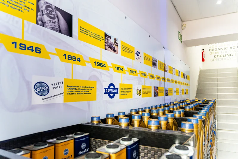 Ravenol South Africa / 100